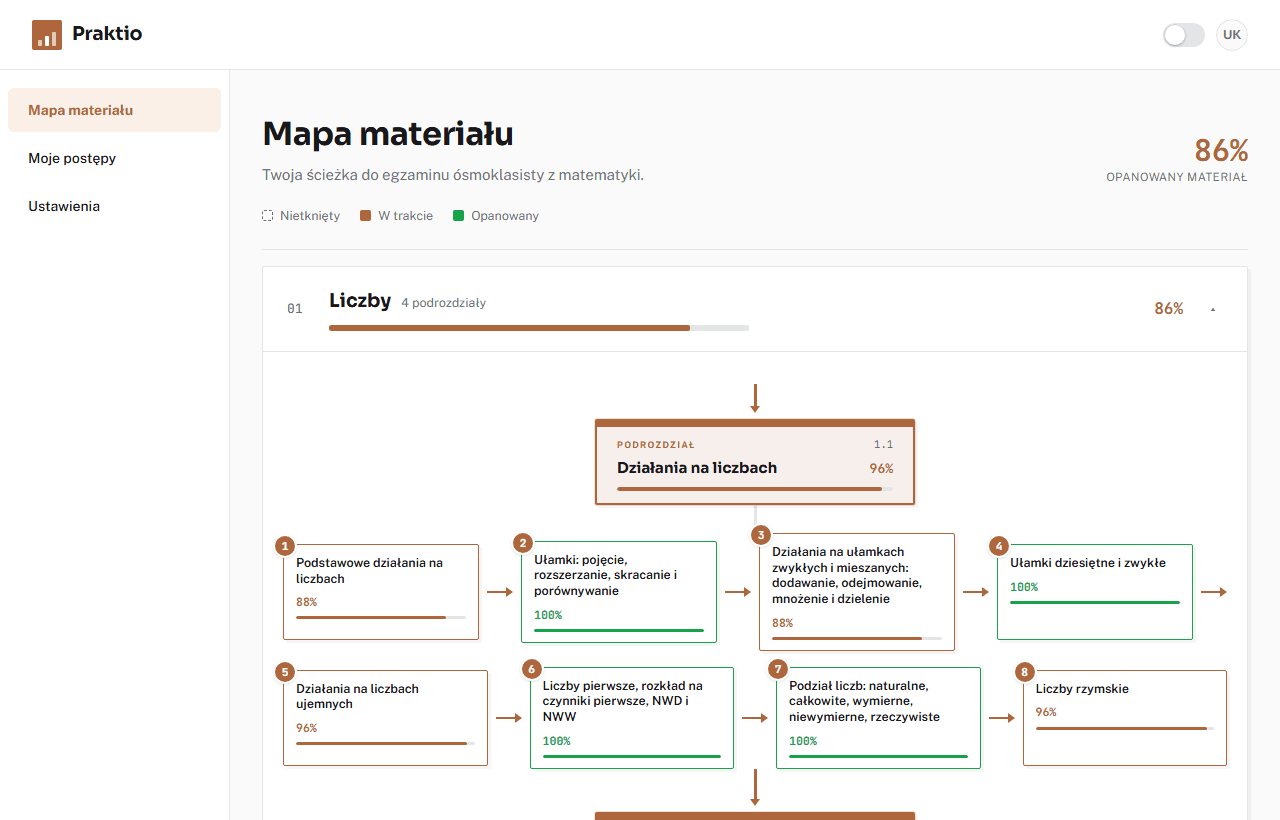 Mapa materiału w Praktio — rozdział z podrozdziałami i skillami